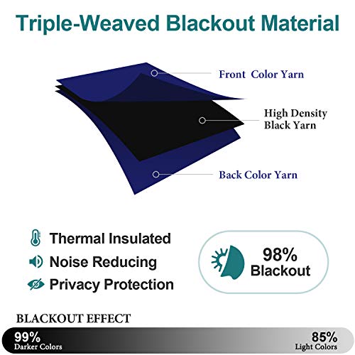 ChrisDowa Grommet Blackout Curtains for Bedroom and Living Room - 2 Panels Set Thermal Insulated Room Darkening Curtains (Dark Grey, 42 x 63 Inch)