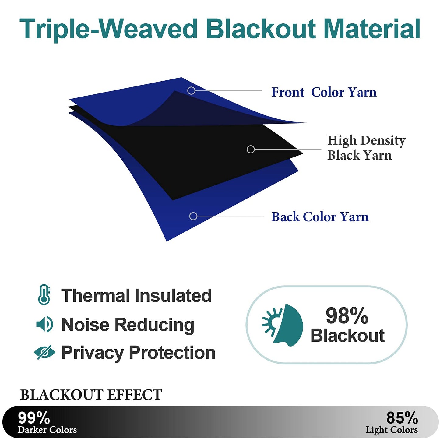 ChrisDowa Grommet Blackout Curtains for Bedroom and Living Room - 2 Panels Set Thermal Insulated Room Darkening Curtains (Dark Grey, 42 x 63 Inch)