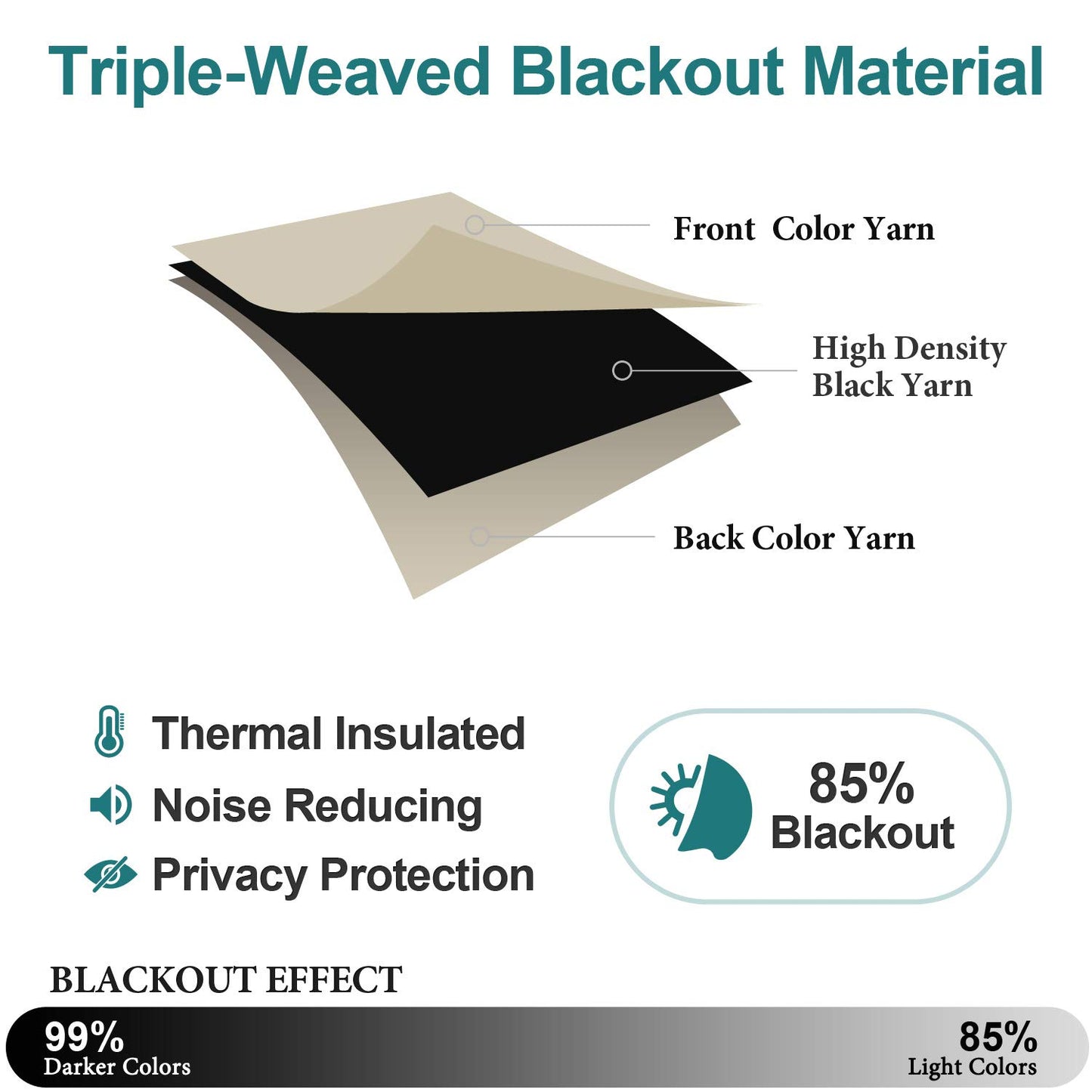 ChrisDowa Grommet Blackout Curtains for Bedroom and Living Room - 2 Panels Set Thermal Insulated Room Darkening Curtains (Dark Grey, 42 x 63 Inch)