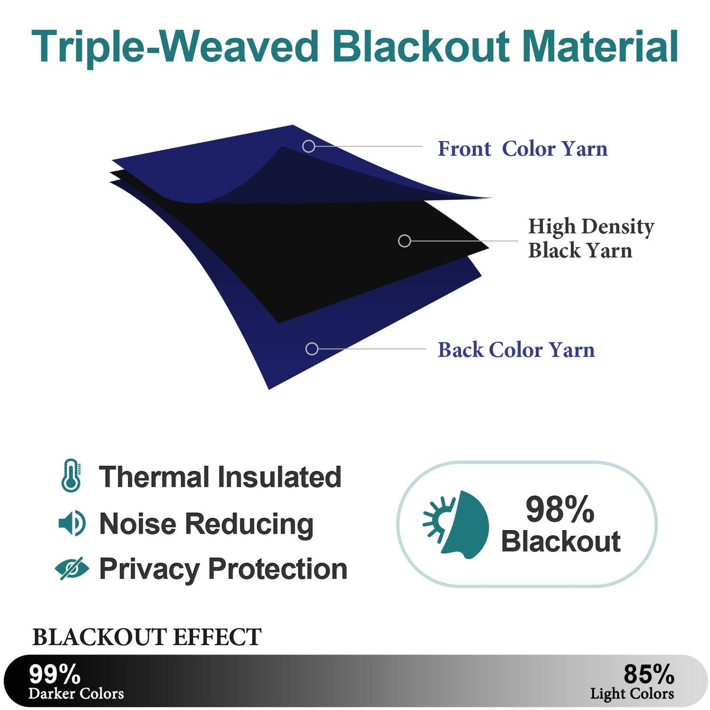 ChrisDowa Grommet Blackout Curtains for Bedroom and Living Room - 2 Panels Set Thermal Insulated Room Darkening Curtains (Dark Grey, 42 x 63 Inch)
